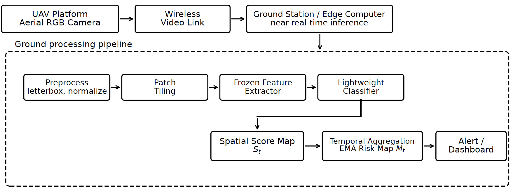 ICIT_UAV.png